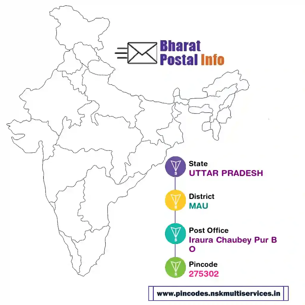 uttar pradesh-mau-iraura chaubey pur bo-275302